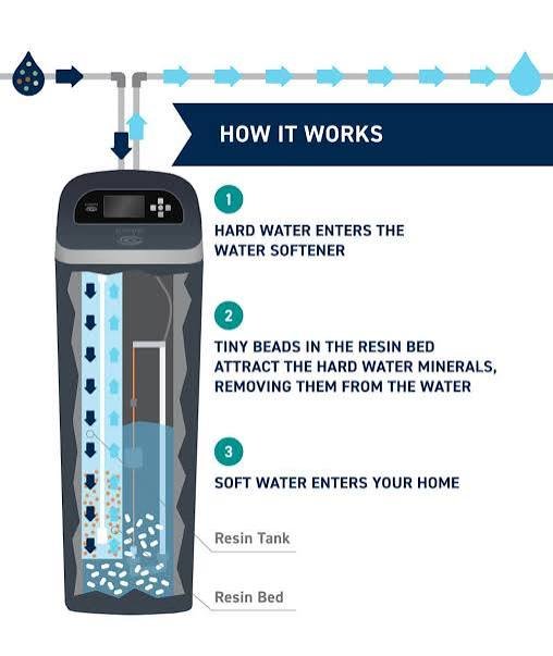 High Efficiency Water Softener