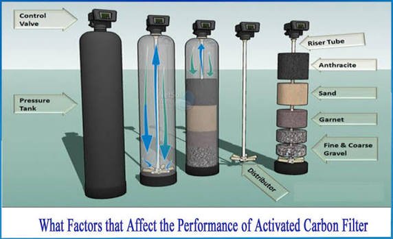 Activated Carbon Water filter
Water Filter Analysis