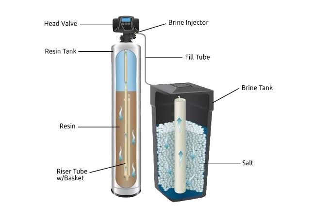 water softener