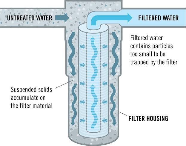 Filtration Photo