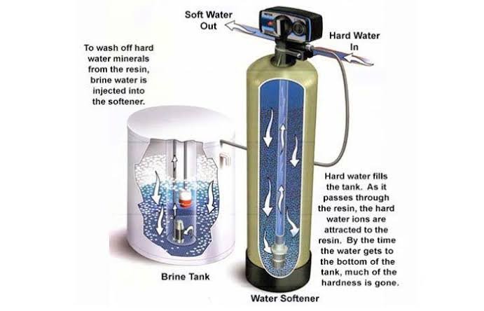 High Efficiency Water Softener Water Filter
