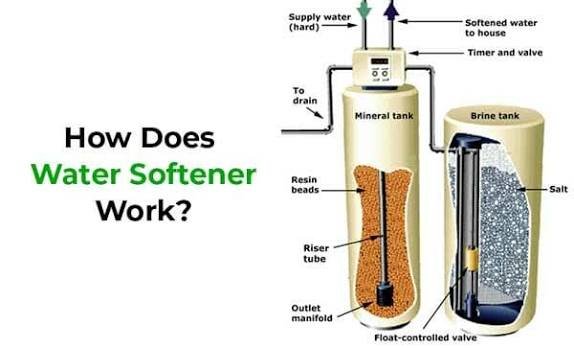 Water Softener Water Filter Analysis