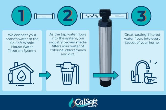 Filtration System For Well Water