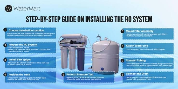 RO Faucet Guide